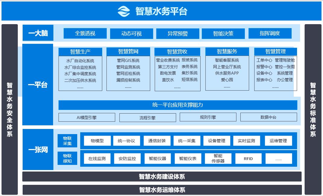 智慧水務(wù)平臺.jpg 智慧水務(wù)平臺.jpg